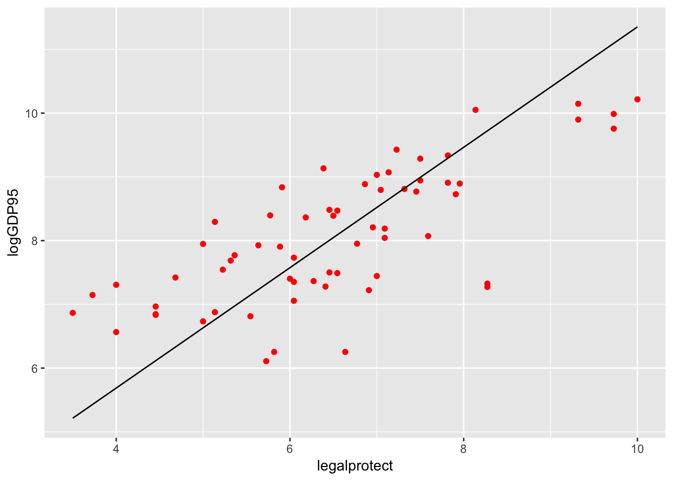 Диаграмма регрессии населения. Диаграмма первичных ореолов рассеяния. KNN regression. Regression Analysis in r.
